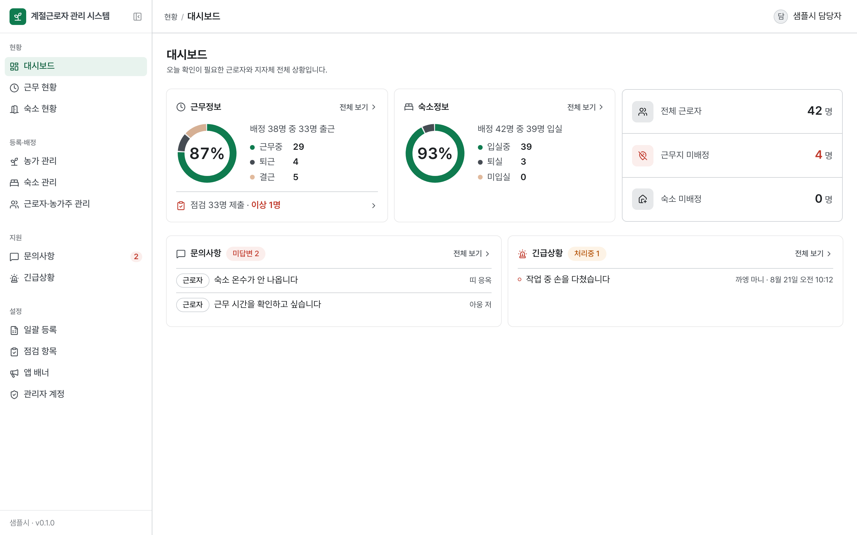 대시보드 — 근무·숙소 현황 도넛, 근로자·미배정 수, 문의·긴급 최근 건
